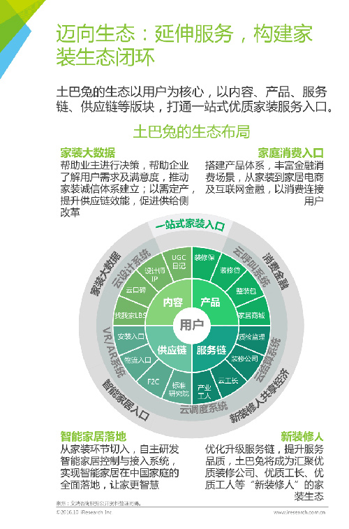 2016年中国互联网家装行业白皮书