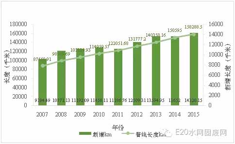 村镇污水处理大数据曝光 您看出了什么？