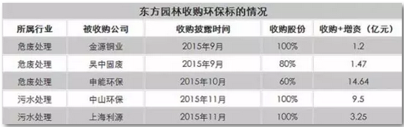 跨界、领域细分、央企试水！环保业转型抢入路径怎么走？