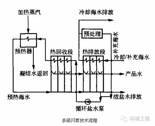 全面解析主流的海水淡化技术及其发展应用现状