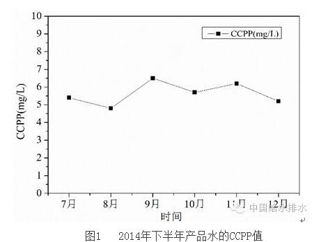 膜法海水淡化厂产品水水质与饮用安全分析