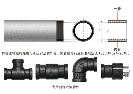 五十年全程免维护 航天凯撒管彻底改变现代管道的定义