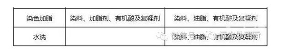 如何成为污水处理专家？污水处理原理与技术（18+九）条必读