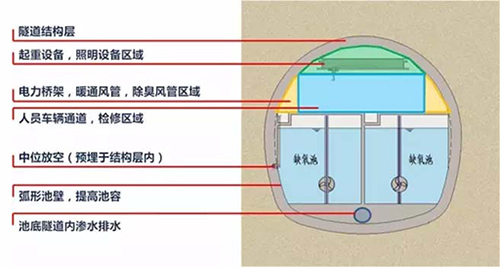 首座山洞式污水处理厂：厦门海沧污水厂将开建