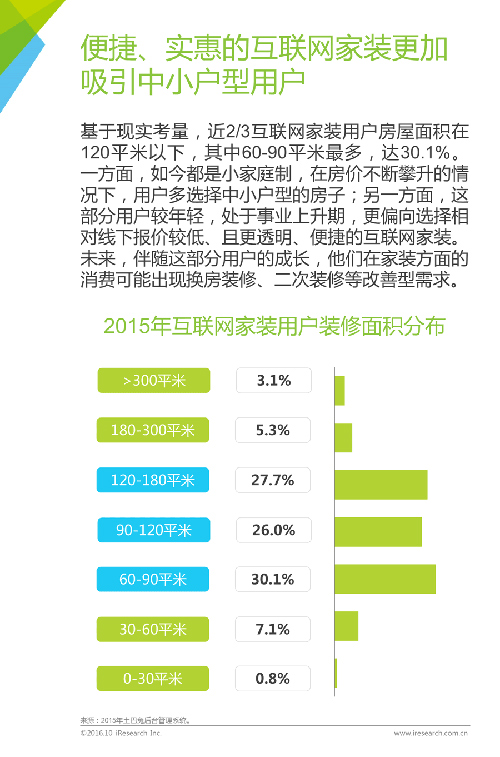 2016年中国互联网家装行业白皮书