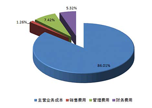 2016年中国污水处理行业发展综述