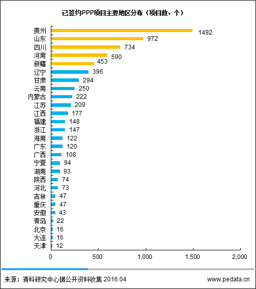 2016年中国PPP模式发展现状分析