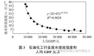 我国“十三五”石化化工行业水污染防治策略