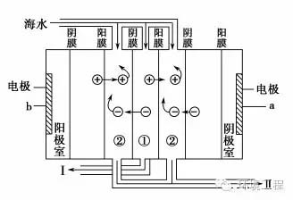 全面解析主流的海水淡化技术及其发展应用现状