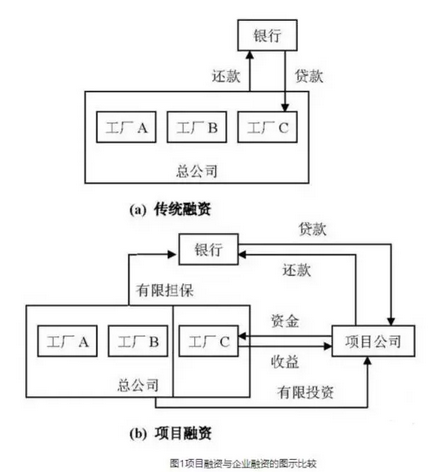 我国PPP政策中未解读的几个关键概念