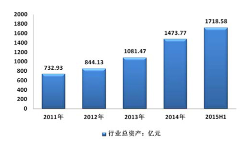 2016年中国污水处理行业发展综述