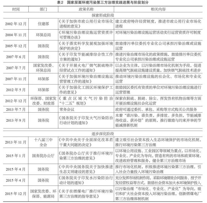 污染怎么治理？排污者负责、第三方治理、政府监管、社会监督