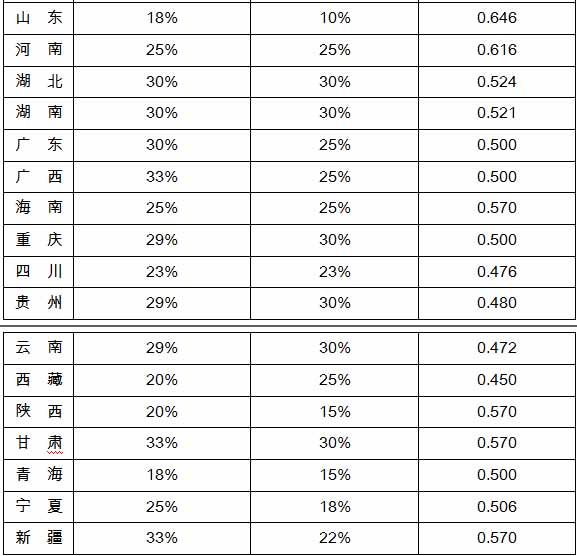 水权制度建设：“十三五”水资源消耗总量和强度双控方案