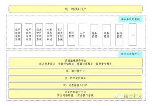 解读：智慧水务信息系统建设标准与指南