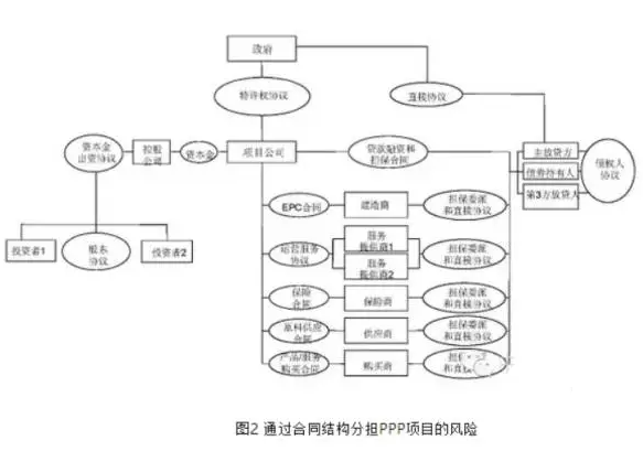 我国PPP政策中未解读的几个关键概念