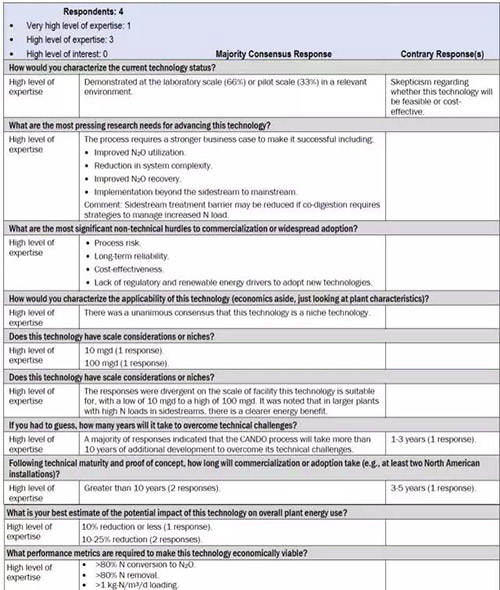 美国斯坦福大学研发全新脱氮工艺：CANDO