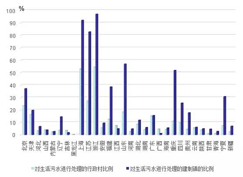 陈梅雪：村镇污水处理问题与推进计划