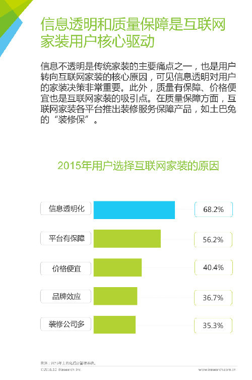 2016年中国互联网家装行业白皮书