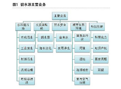 工业领袖文剑平：碧水源决战水污染