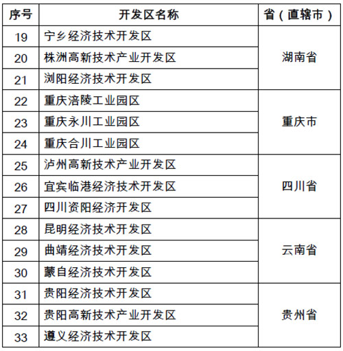 建设长江经济带国家级转型升级示范开发区通知