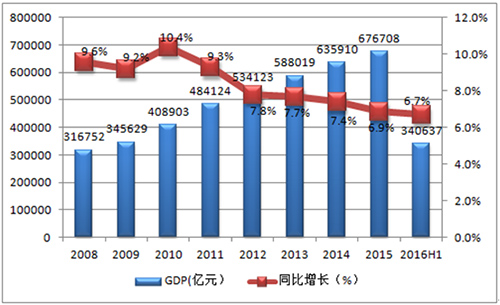 近几年中国生态环保PPP模式市场运行态势分析