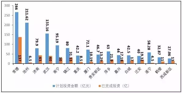 企业海绵城市项目在手订单超2000亿 收益率和公益该如何平衡