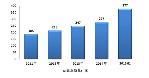 2016年中国污水处理行业发展综述