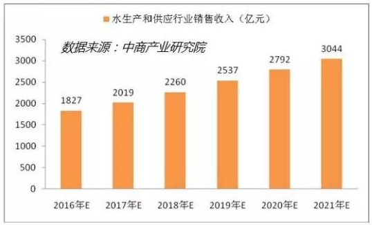 2016年中国水务行业研究分析报告