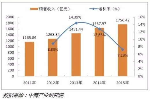 2016年中国水务行业研究分析报告