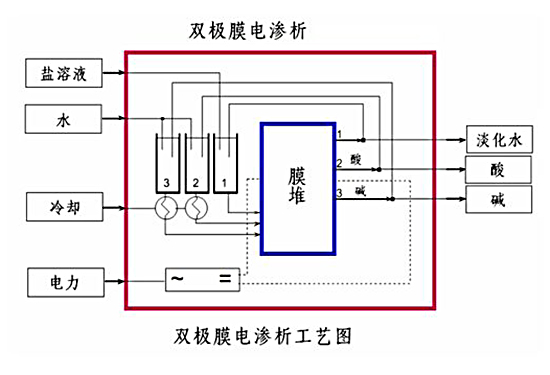 廷润膜黄泉森：没有双极膜 就不可能达到真正意义上的“零排放”