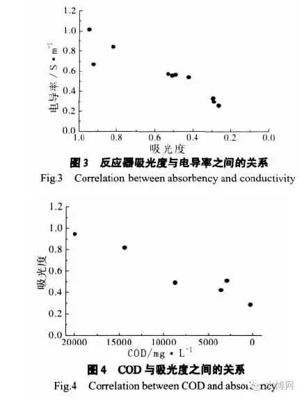 关于制药废水处理工艺案例分析