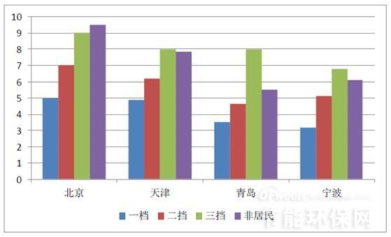 2016年我国海水淡化市场现状及未来趋势分析