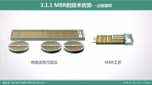 技术篇：MBR在制药废水的处理中的应用