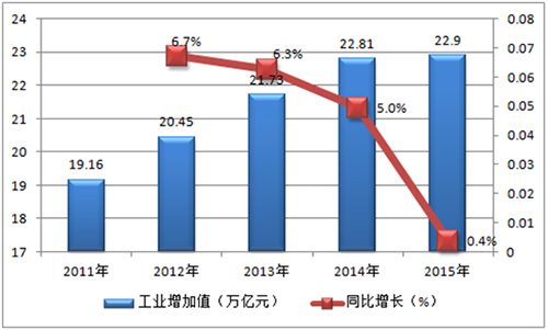 近几年中国生态环保PPP模式市场运行态势分析