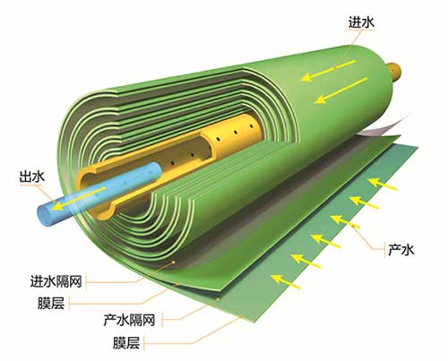 碧水源DF膜产品获中国百强“最酷黑科技”
