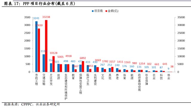 财政部和发改委的PPP之争：为什么大家都盯着PPP?