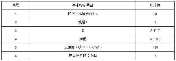 近几年中国再生水市场分析及发展趋势研究