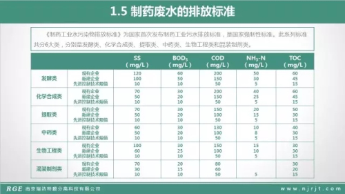 技术篇：MBR在制药废水的处理中的应用