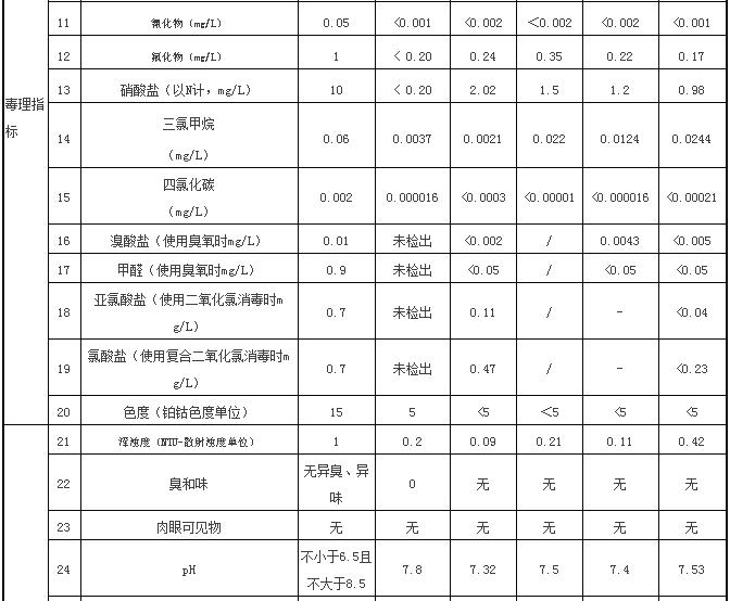 膜法海水淡化厂产品水水质与饮用安全分析