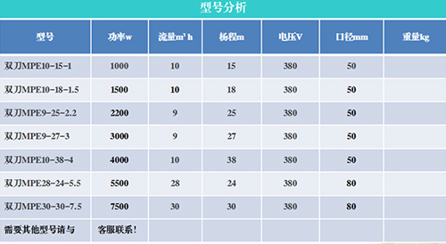 污水处理不二之选：深蓝时代WQR、MPE系列潜水绞刀泵