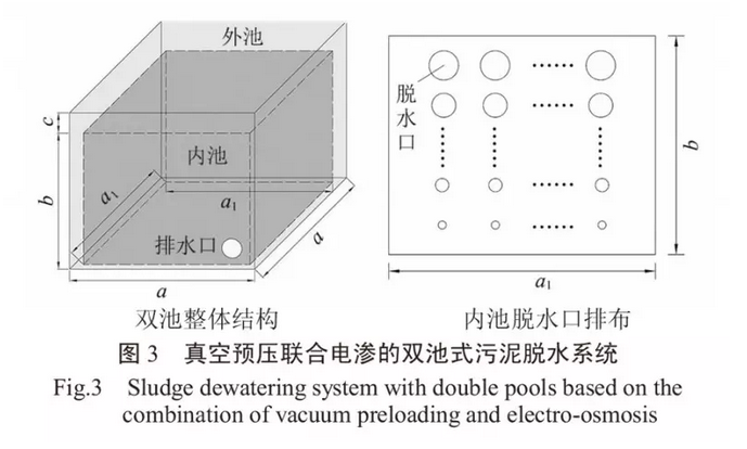 污泥脱水研究现状与新认识