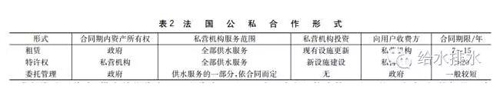 它山之石：法国水价及供水模式的经验启示