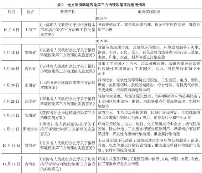 污染怎么治理？排污者负责、第三方治理、政府监管、社会监督