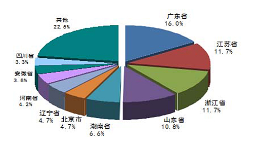 2016年中国污水处理行业发展综述