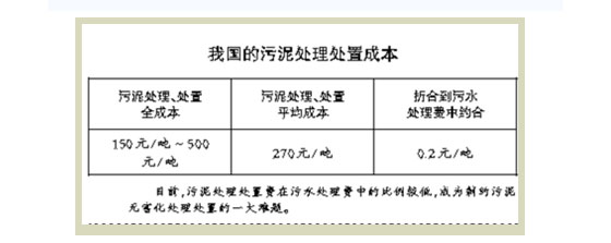 污泥处理处置需进行到“底” 全产业链有待打通