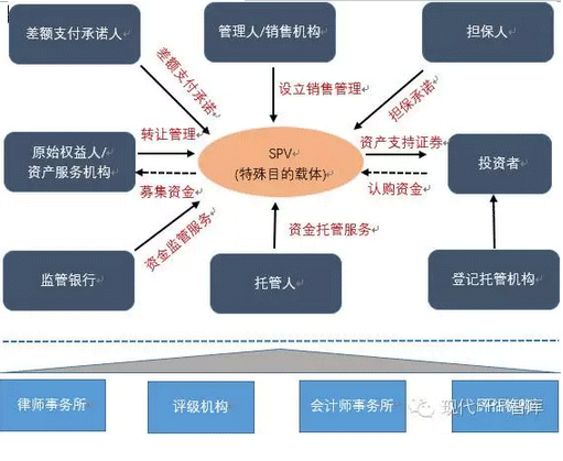 PPP如何退出？一文看懂PPP模式中社会资本退出机制