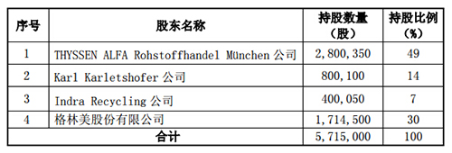 环保企业并购持续强劲 海外民众表示担忧