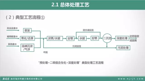 技术篇：MBR在制药废水的处理中的应用