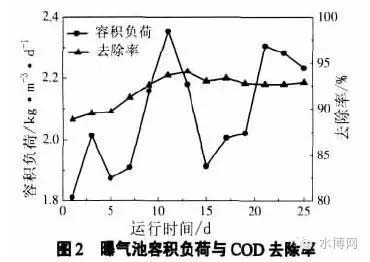 关于制药废水处理工艺案例分析