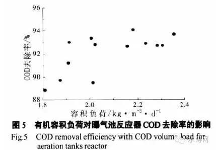 关于制药废水处理工艺案例分析